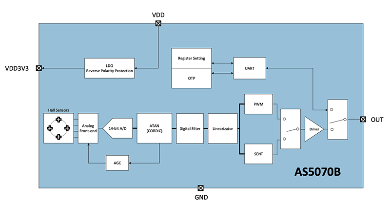 Block Diagram - ams OSRAM AS5070 On-Axis Magnetic Angular Position Sensors